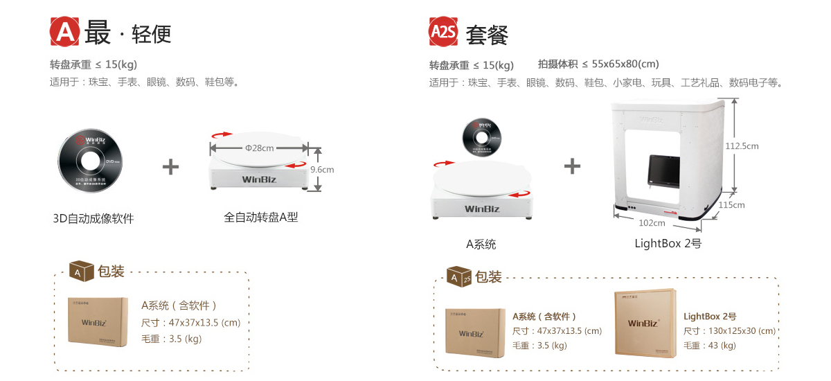 3D自動成像系統(tǒng)A型